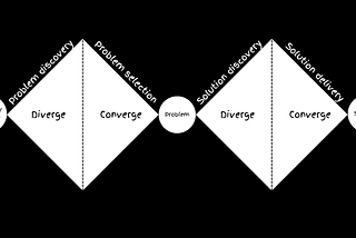 How to structure your approach to Product Management: A double diamond view