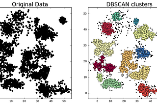DBSCAN Algorithm — Density Based Spatial Clustering of Application with Noise