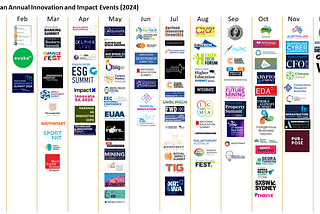 A map of Australian annual innovation and impact events