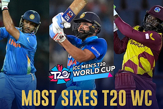 Most Sixes in T20 World Cup History: ICC Men’s T20 World Cup 2024