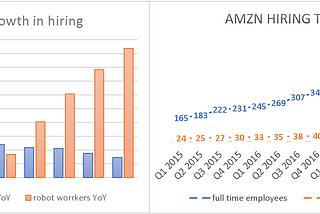 Amazon’s hiring plateau heads for a productivity tipping point