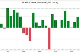 Market Dips Will Make You Question Your Conviction