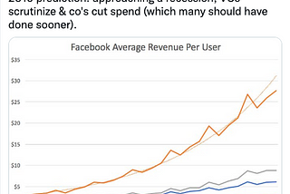 5 Tactics for Managing Paid Customer Acquisition During a Downturn