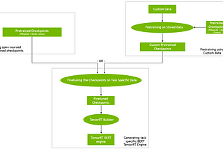 Real-Time Natural Language Understanding with BERT