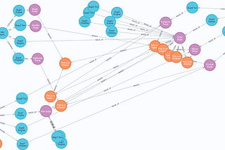 Build your own Multi-Tier Network Twin on Google Cloud