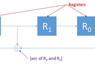 Randomness: LFSR and Cryptography in JavaScript