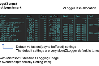 ZLogger v2 Architecture: Leveraging .NET 8 to Maximize Performance