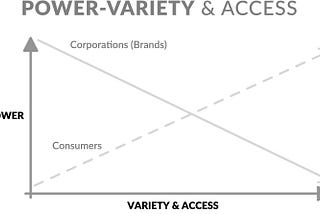 The agile consumer is an empowered consumer