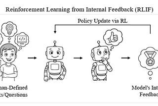 Teaching AI Models to Use Their ‘Gut Feeling’