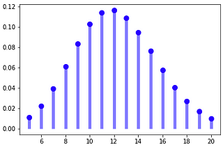 Using Probability Modeling and the Beta-Binomial Distribution to Estimate Heavy and Light Users…