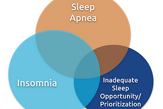 Rethinking Sleep: Is Our Advice Helping or Hurting?