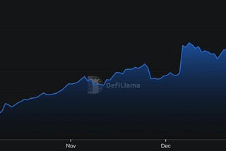 Macro risks mounted, sentiment turned weak — Project 0 drew liquidity attention | Frontier Lab…