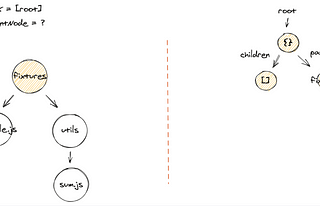 Loading a directory as a tree structure in Node