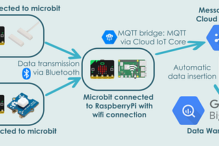 A toilet smarter than you? Measuring toilet usage with IoT