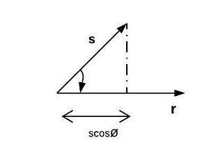 The projection of vector s on r is scosø
 Where theta is the angle between vectors s and r