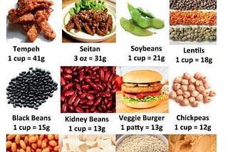 Plant-based protein chart