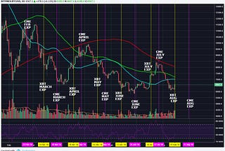 BITCOIN FUTURES…WHAT YOU SHOULD BE LOOKING FOR!!