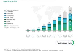 FinTech & Blockchain: Commercial Viability to Economic Transformation