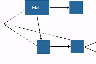 [Spring Notes] Inversion of Control in Spring