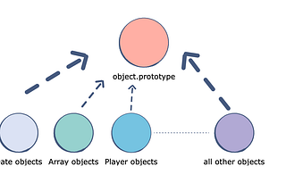 https://www.google.com/url?sa=i&url=https%3A%2F%2Fwww.educative.io%2Fblog%2Funderstanding-and-using-prototypal-inheritance-in