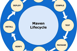 Fast-Track Your Builds with Maven