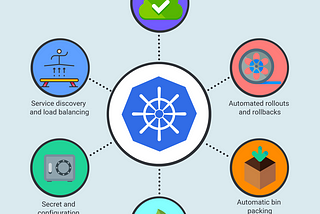 Research how Kubernetes is used in Industries and what all use cases are solved by Kubernetes?