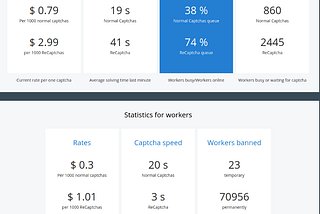 Statistics from 2captcha a captcha solving service, showing the running price and waiting times