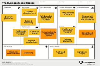 From Legacy to Digital Dining: An In-Depth Exploration of Independent Restaurants in the Age of…