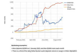 Whale.Loans: Just Another OHM Fork?