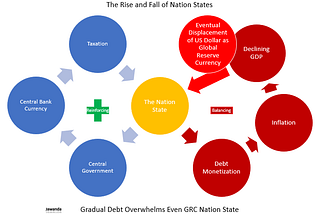 Emerging Nation State Decoupling: The Cultural Meme Finds a New Supporting Governance Apparatus