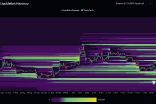 Using CoinGlass for Cryptocurrency Investment