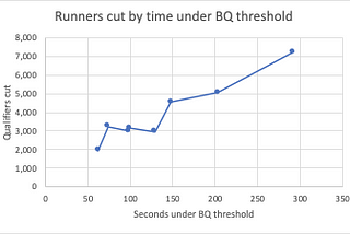 What it will take to qualify for the 2021 Boston Marathon