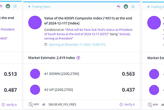 Conditional Markets for Futarchy, Decision Markets & Info Finance
