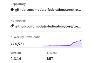 How the world adopted Micro Frontends