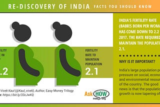 Are ‘Acche Din’ of population growth already here?