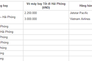 Kinh nghiệm đặt mua vé máy bay tết 2019 đi Hải Phòng