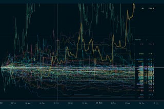 How I spot Crypto Trends/Narratives early and hunt for 100X Gems