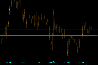 6E. EUR/USD. 22 JULY.