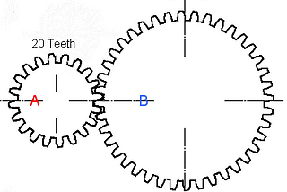 Magnetic Levitation : Gear reduction and Calculation