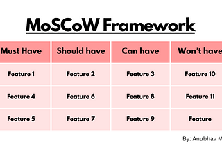 What is the MoSCoW Prioritization Framework for Product Managers and Project Managers?