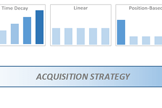 Google Analytics Provides an Easy Solution to the Problem of Web Lead Attribution