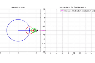 Animated circle synchronized with periodic function