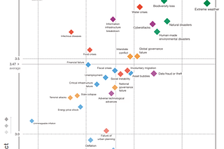 Call to action: quashing future global catastrophes