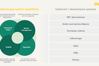 Opportunities in unbundling of mid-market ERP (Part 3/3) — procurement and treasury management