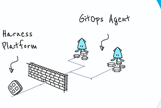 Introduction to Harness GitOps™