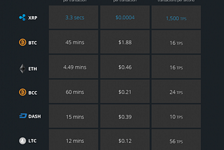 Handling Transaction Fee in Cryptocurrency