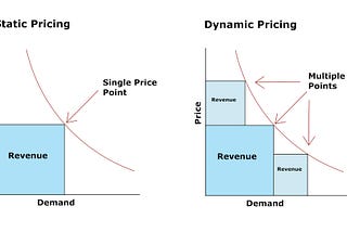 Rethinking Carbon Management: The Challenges and Potential of AI-Driven Dynamic Pricing Models