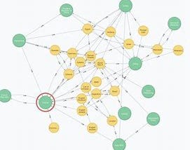 A paramount Graph Algorithm
