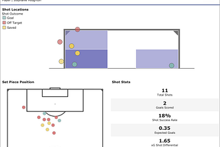 How Data Visualization Could Change Football On and Off the Field