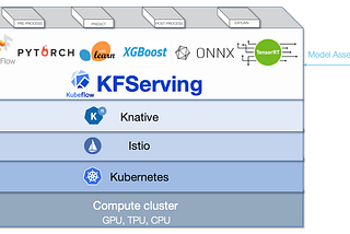 Kubeflow v0.7 delivers beta functionality in the leadup to v1.0